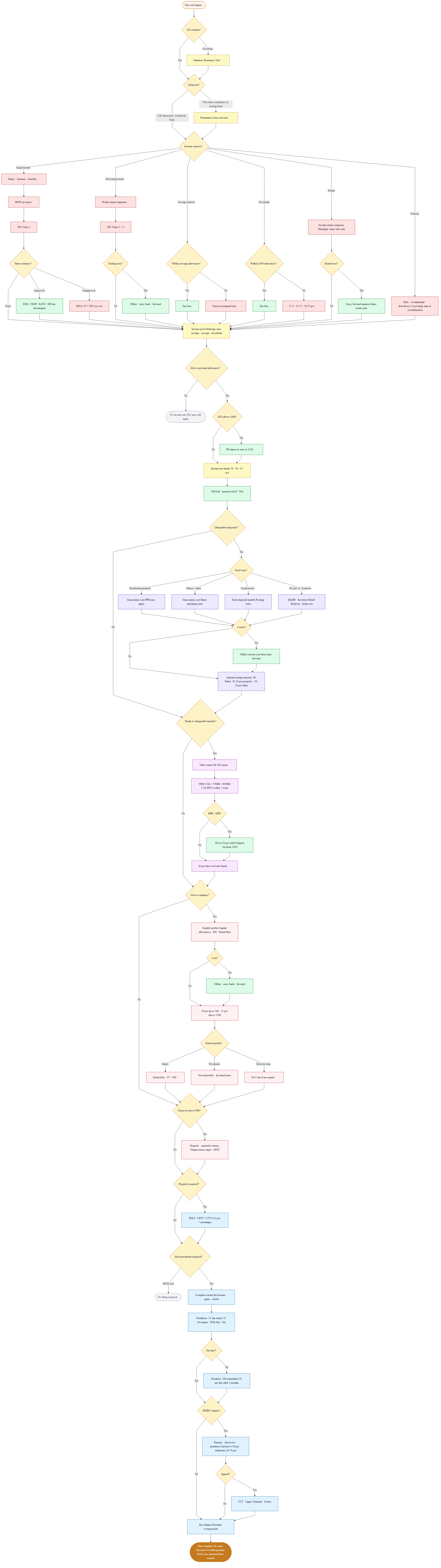 UK system overview — 73 nodes